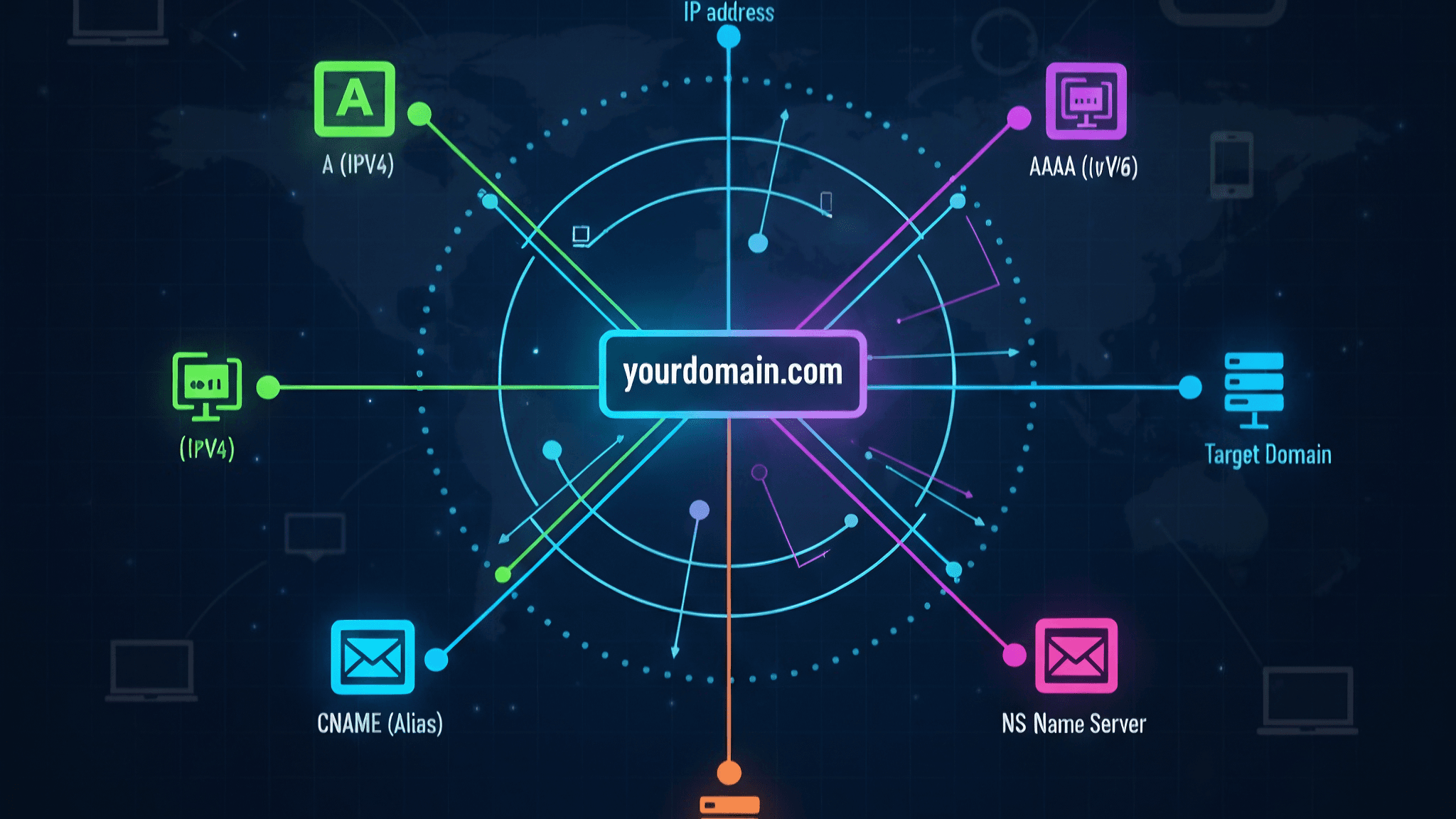 Exploring Different Types of DNS Records: A Complete Overview